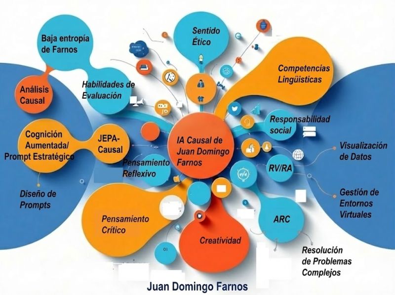 COMPETENCIAS DIGITALES al contexto y la era de la IA (Causal)